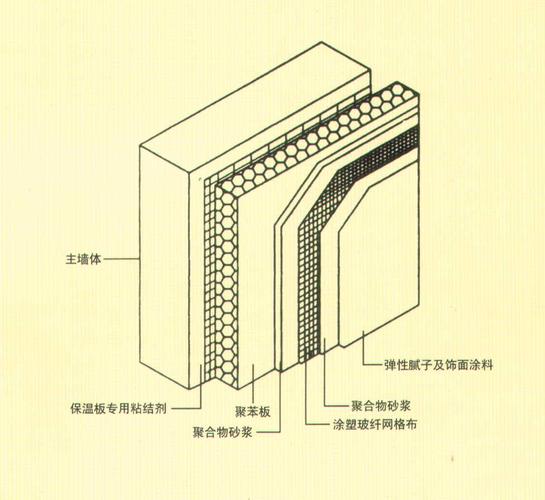 垚林 以“自助米易”保溫材料，構(gòu)筑建筑裝飾的隔熱新生態(tài)